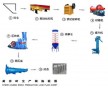 蒸壓灰砂磚生產(chǎn)線都需要哪些設(shè)備？