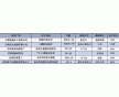 能源審計(jì)|鐵嶺能源審計(jì)|能源審計(jì)甲級(jí)資質(zhì)