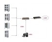 網絡型電子防潮箱