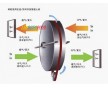 回收器、全熱交換器(圖)|轉輪式熱回收機組型號|轉輪、板式