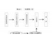 北京通州區(qū)cgm無收縮灌漿料|灌漿料用途|灌漿料報價