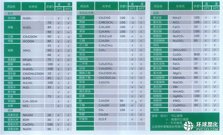 塑料儲罐|PE儲罐聚乙烯化學(xué)性能表_08