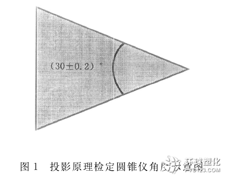 公路工程試驗(yàn)檢測(cè)儀器計(jì)量