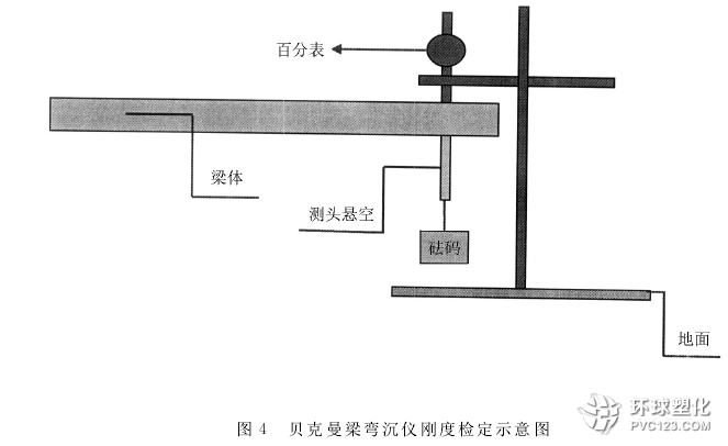 剛度的儀器計(jì)量