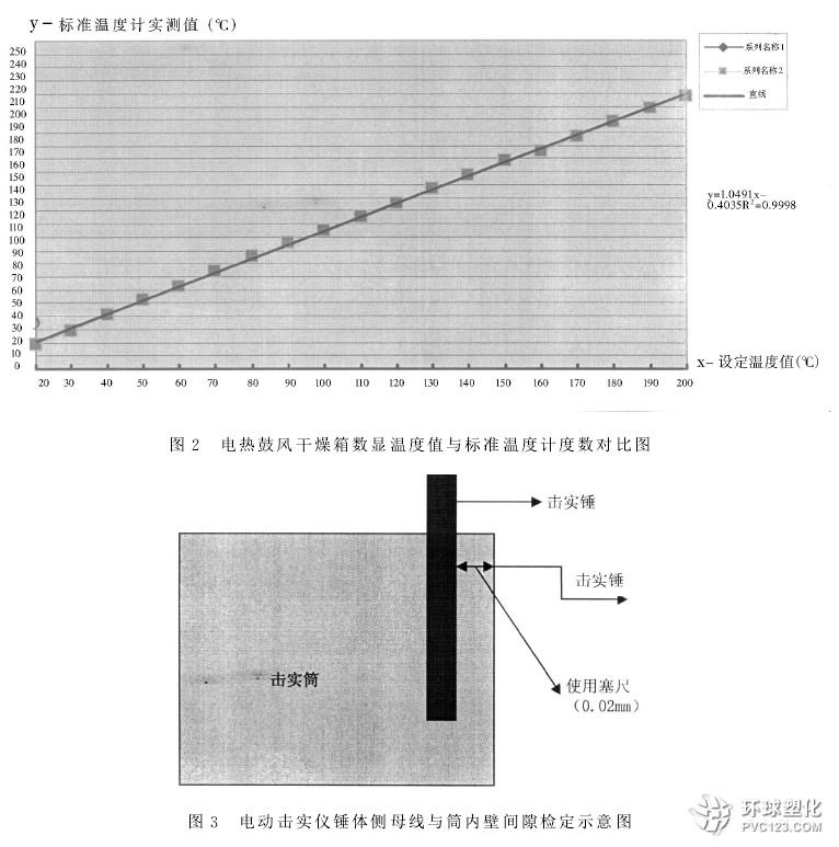 公路工程試驗(yàn)檢測(cè)儀器計(jì)量方法